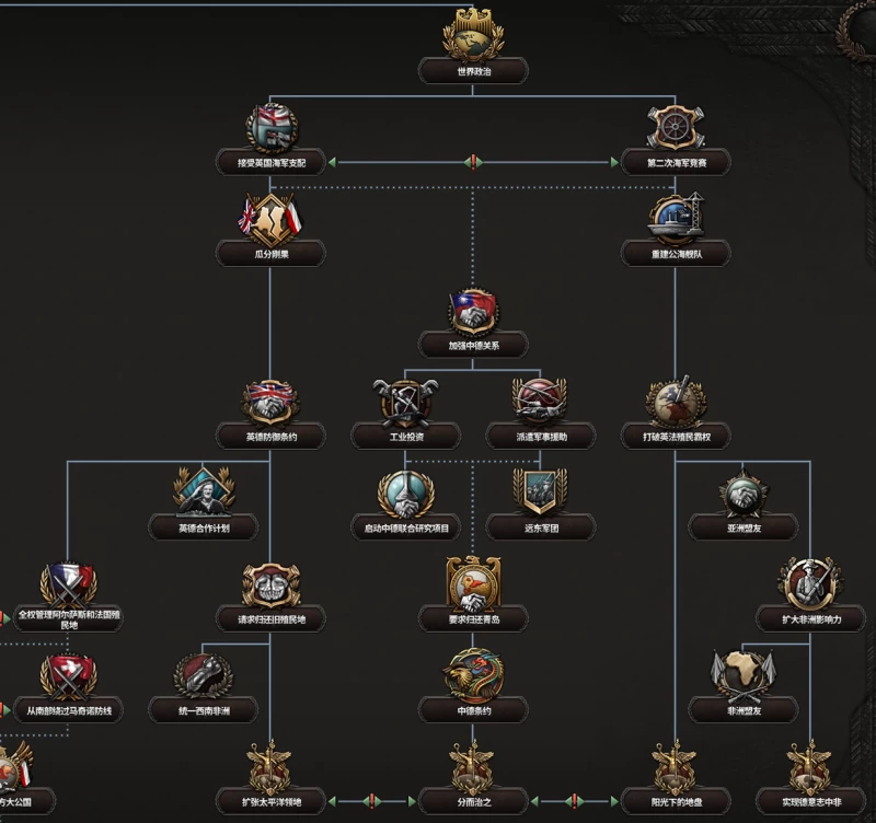 钢铁雄心4(HEARTS OF IRON IV)v1.51全DLC中文版 - 终极二战战略体验